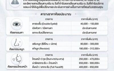 ราคาศัลยกรรมเกาหลี 2026