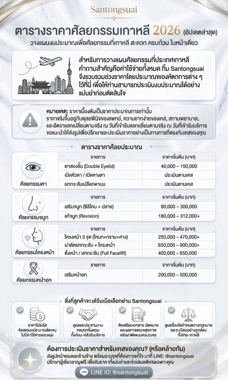 ราคาศัลยกรรมเกาหลี 2026 – Santongsuai